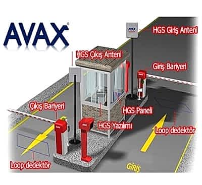 OGS HGS Otopark Otomatik Geçiş Sistemi